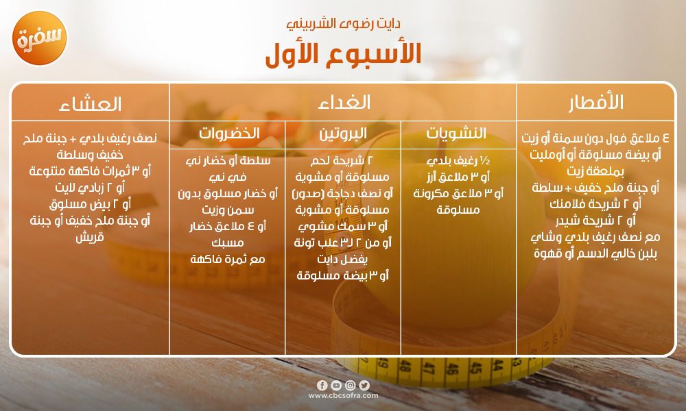 الاسبوع الاول من رجيم رضوى الشربيني