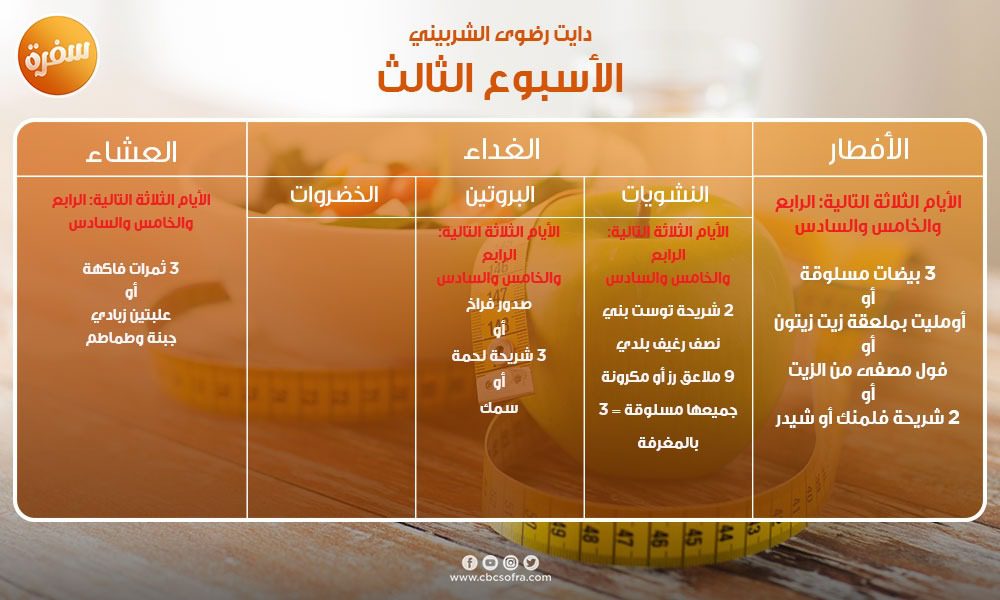 دايت 5 أسابيع رضوى الشربيني