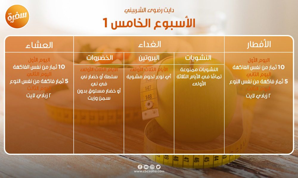 رجيم خمس اسابيع