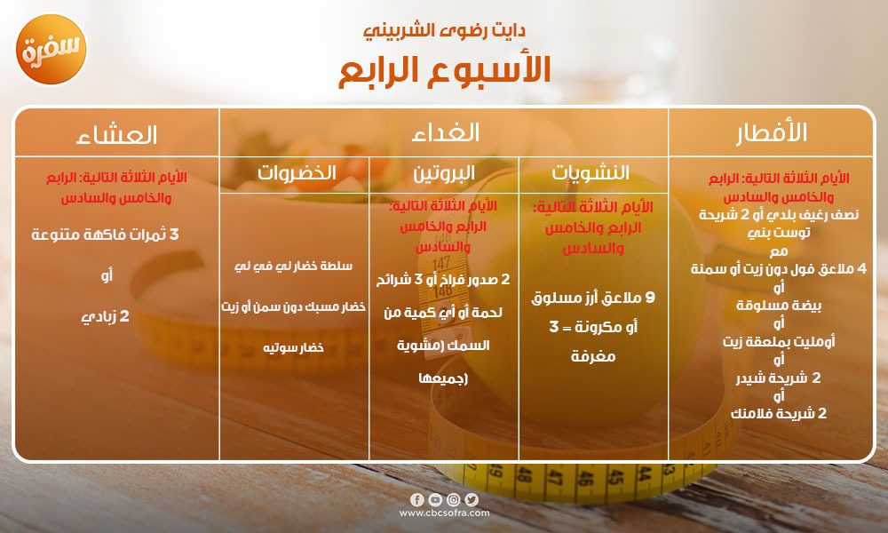دايت خمس اسابيع