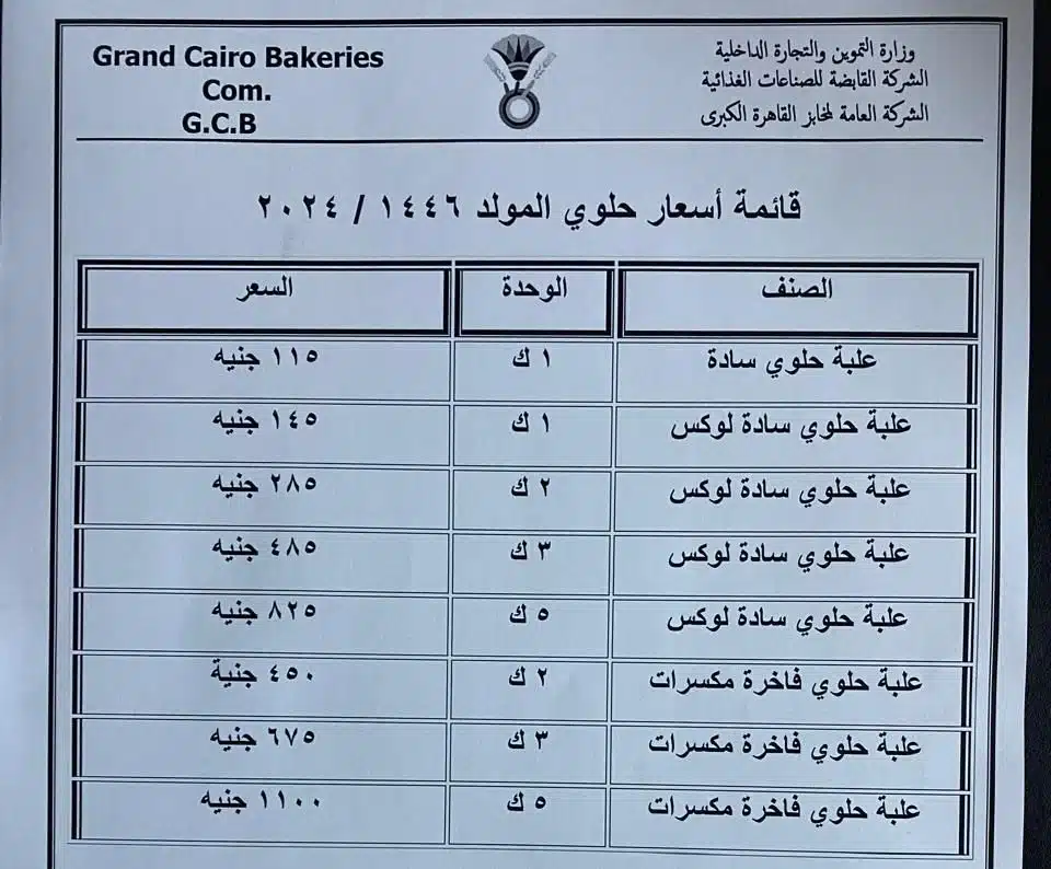أسعار حلاوة المولد النبوي وفقا لوزارة التموين