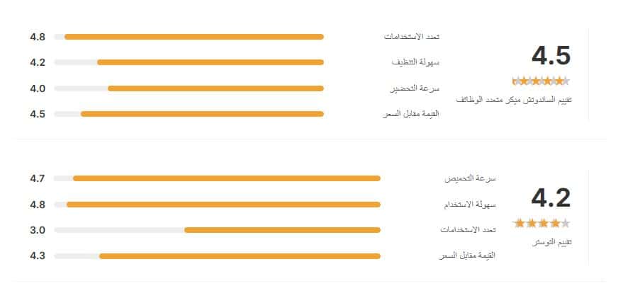 تقييمات