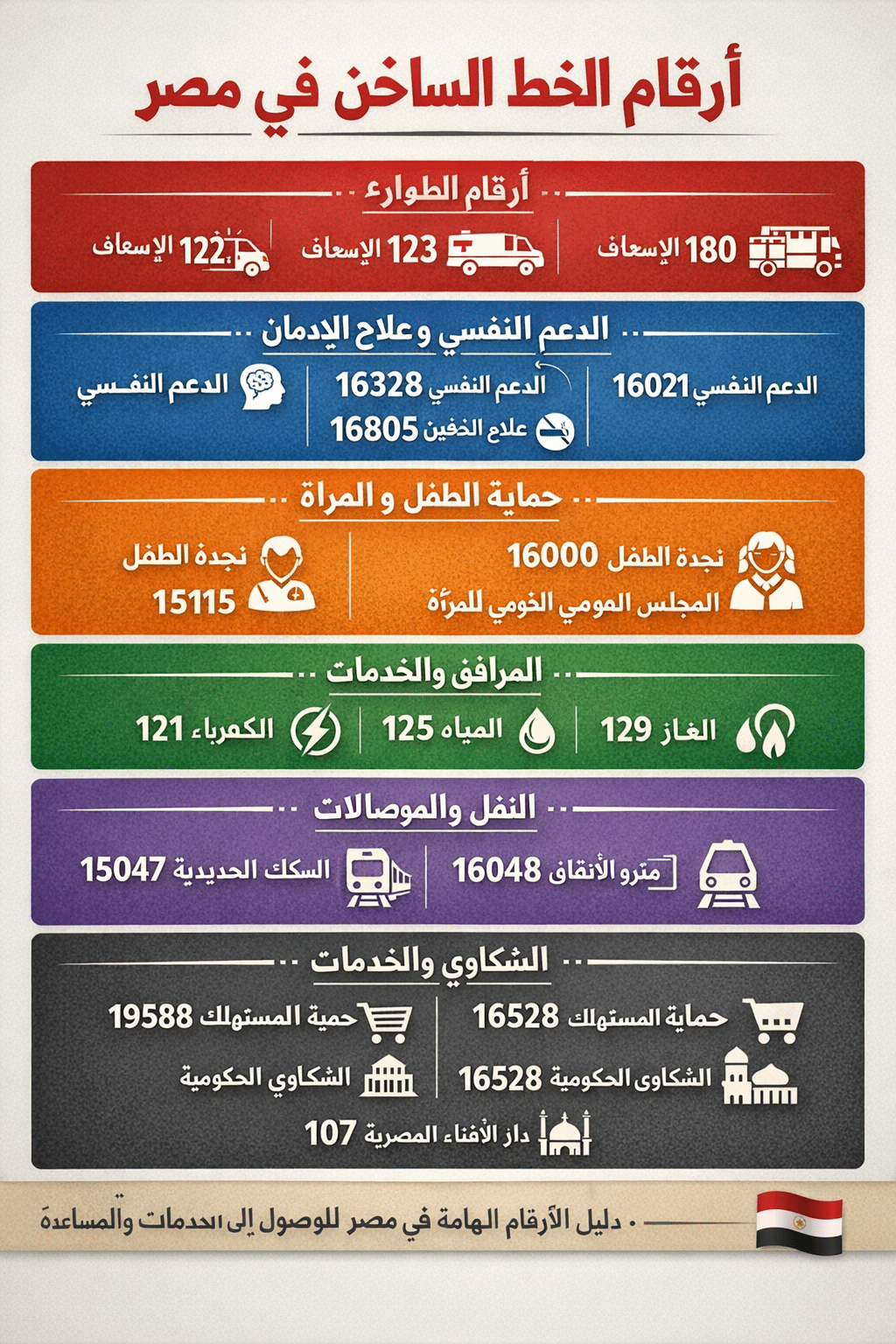 أرقام الخط الساخن في مصر