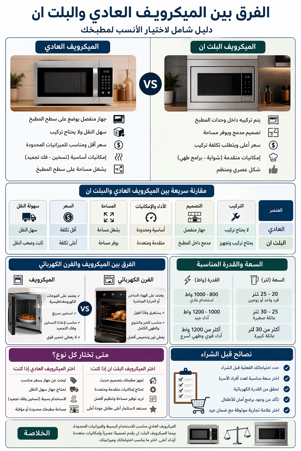 الفروق الأساسية بين الميكرويف العادي والبلت ان